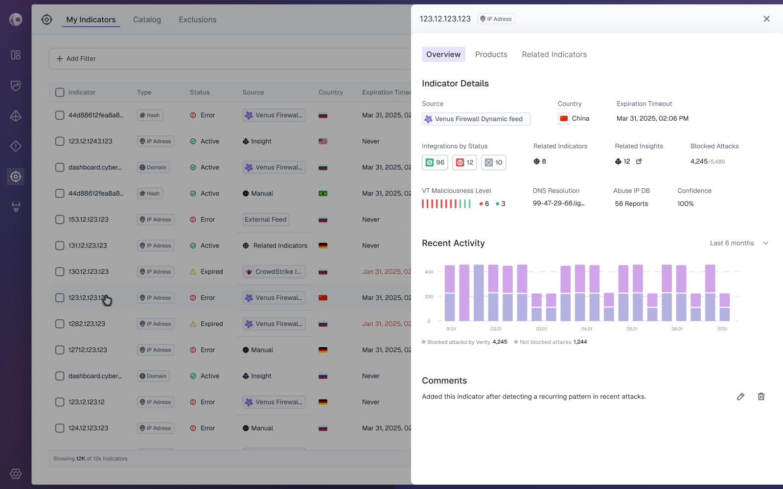 Laptop mockup of the Venus Indicators dashboard